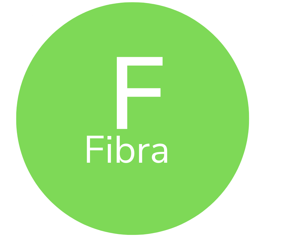 fibra